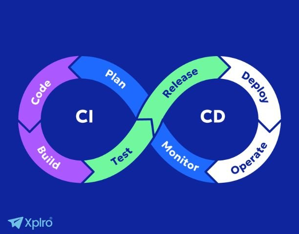 CI/CD, Monitoring, and Logs Kubernetes Expert