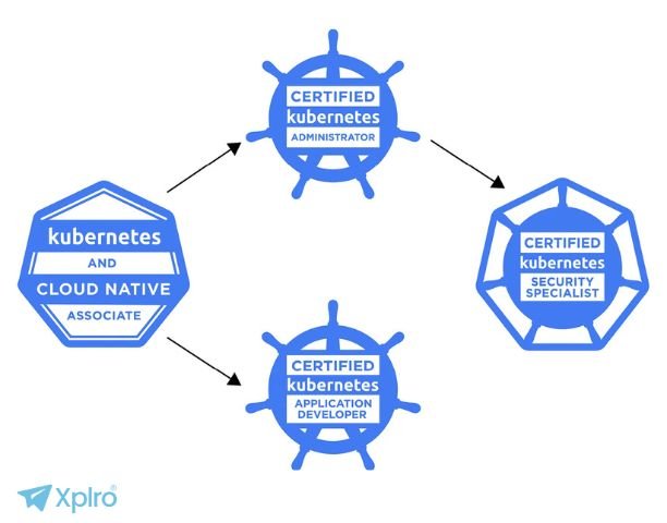 Prepare for Certification (CKA or KCNA) Kubernetes Expert